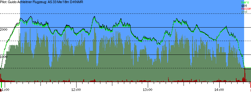 Barometer